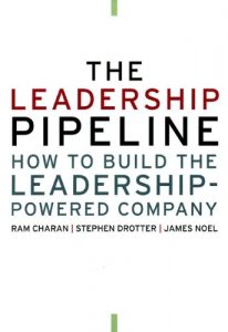 Descargar The Leadership Pipeline: How to Build the Leadership-Powered Company (J-B US non-Franchise Leadership) pdf, epub, ebook