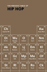 Descargar The Periodic Table of HIP HOP pdf, epub, ebook