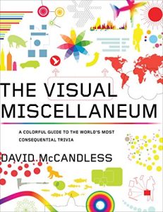 Descargar The Visual Miscellaneum: A Colorful Guide to the World’s Most Consequential Trivia pdf, epub, ebook